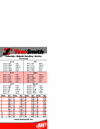 Tool-Smith Torque Conversion Card